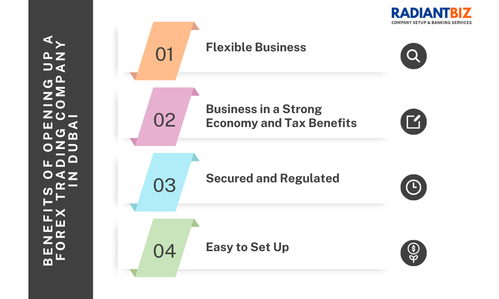 Open Forex Trading Company in Dubai