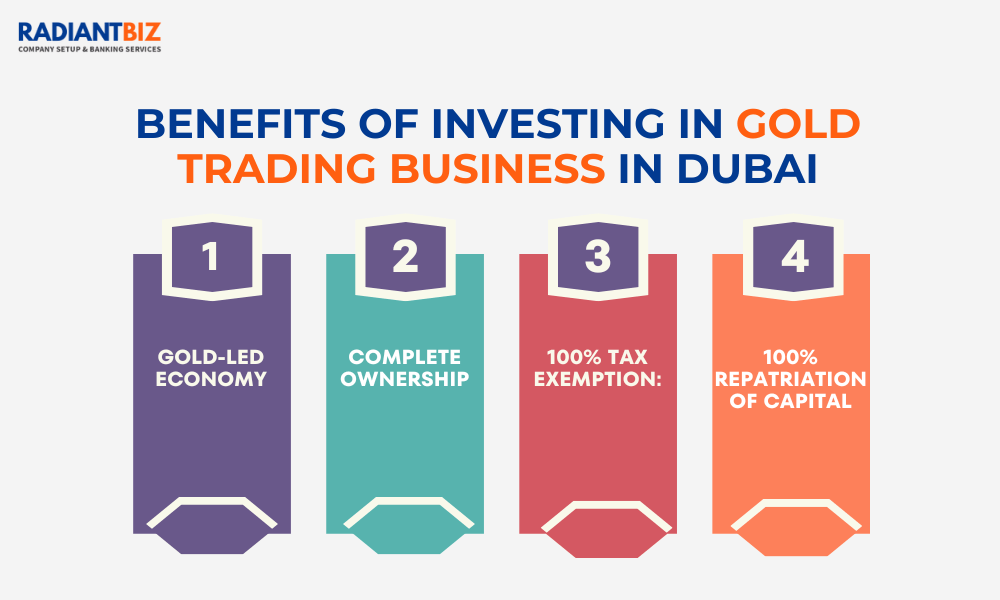 How to get Gold Trading license in dubai