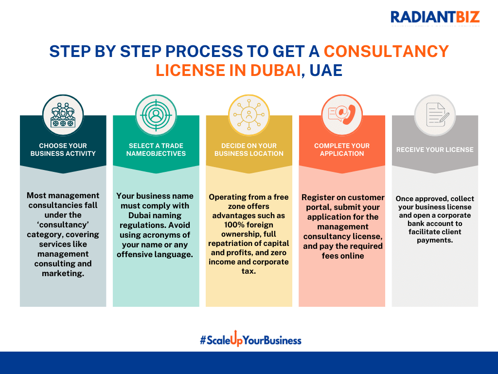 Get a Consultancy License in Dubai