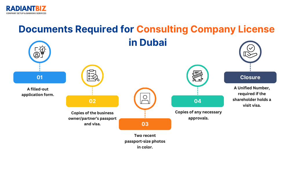 Requirement for Consulting company License in Dubai 